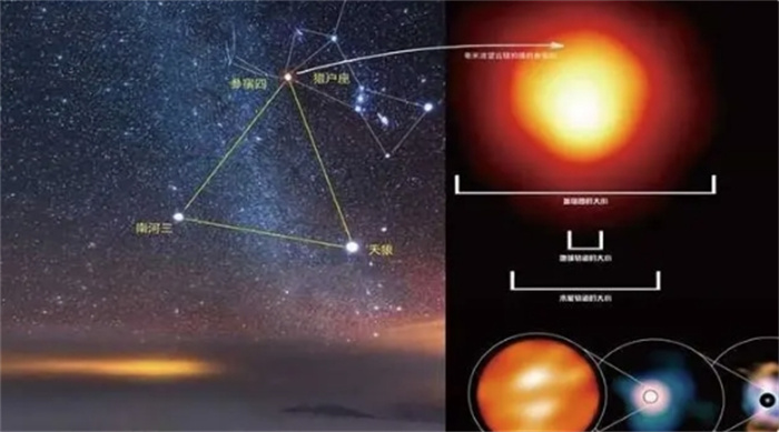 猎户座左肩上的恒星，被天文学家称为定时炸弹，它有多危险？