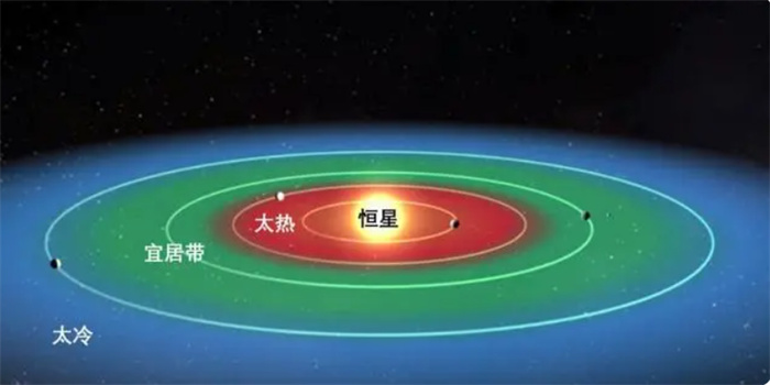 金星和地球相似度最高  同样位于宜居带  为啥却成了生命地狱