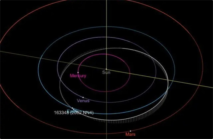 阿波菲斯小行星，将于2029年抵近地球，它会撞上地球吗？