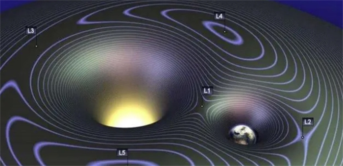 爱因斯坦一生最大的错误，被误判的宇宙常数，代表着宇宙的结局