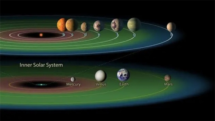 天文学家发现了另一个太阳系：有7颗行星，都属于超级地球