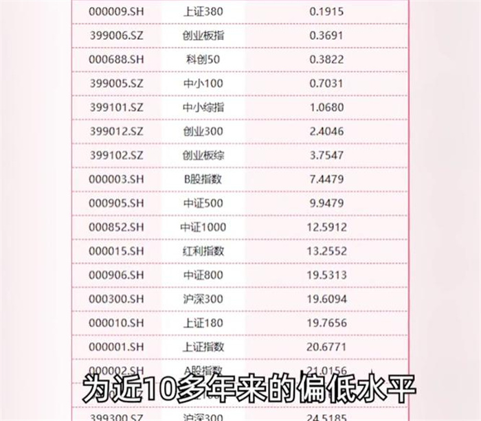 A股再战3000点 这一次究竟有何不同之处