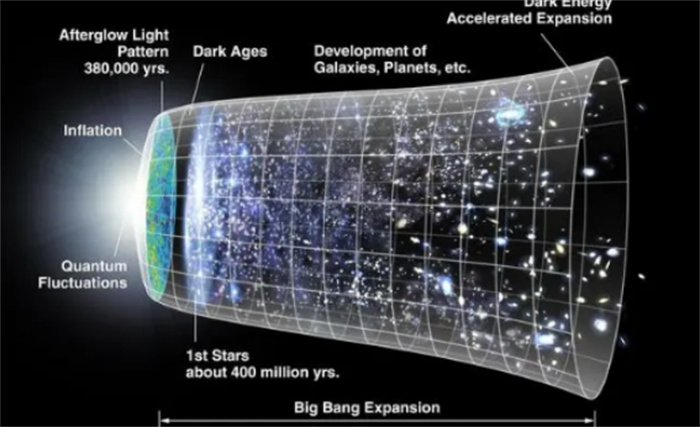 宇宙的最上级是什么  天文学家称它为长城  银河系只是一粒沙子