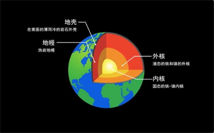 地球自转要颠倒了  中国科学家发现：地核正在反向自转