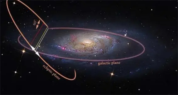 宇宙不存在静止  直径10万光年的银河系  也在向巨引源飞奔