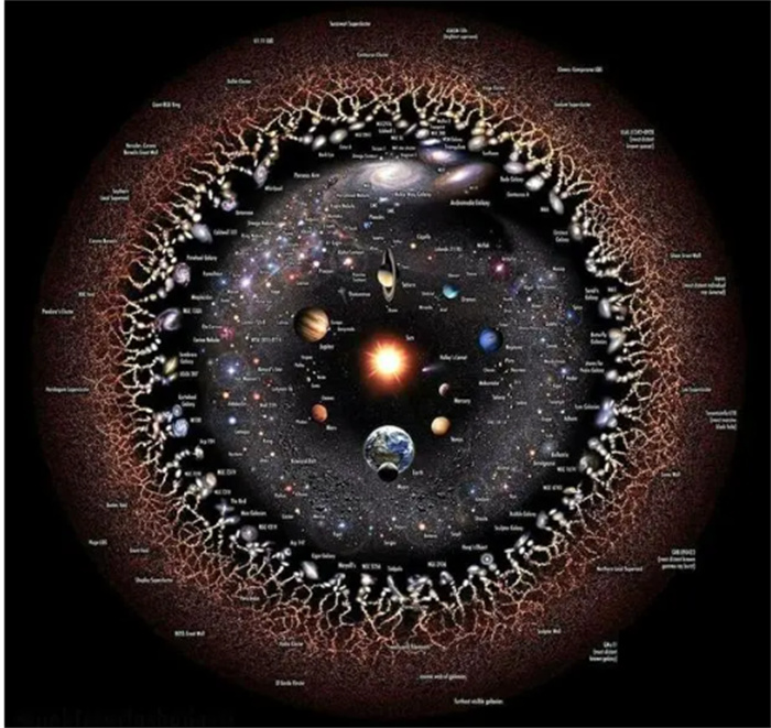 哈勃升空30多年 拍摄100万次后 证明宇宙中至少有2万亿个星系