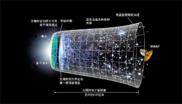 宇宙诞生138亿年  它是否存在边界  地球是宇宙的中心吗