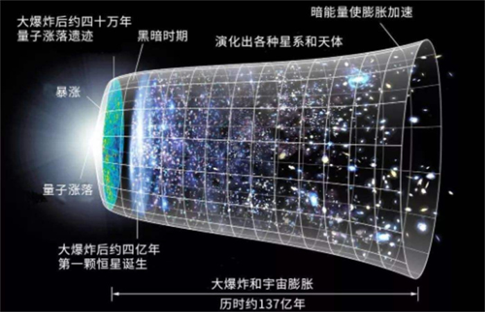 宇宙大爆炸理论错了  韦伯新发现  早期星系并不符合大爆炸