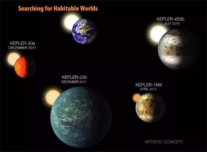 公转一年仅需11天，日本发现超级地球，位于37光年外