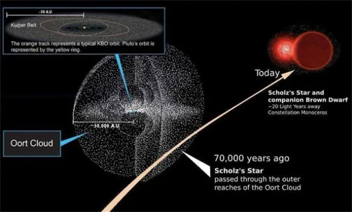 银河系只是十万分之一，拉尼亚凯亚超星系团，究竟有多可怕？