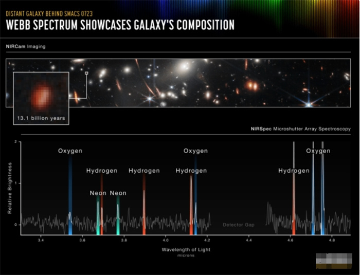 来自130亿光年外，韦伯望远镜的五张照片，揭秘宇宙的真实大小