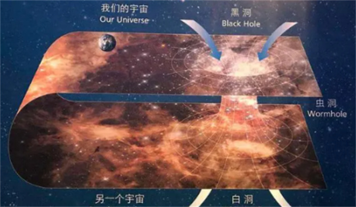 改变宇宙的三个洞  黑洞虫洞白洞  彼此之间有什么区别