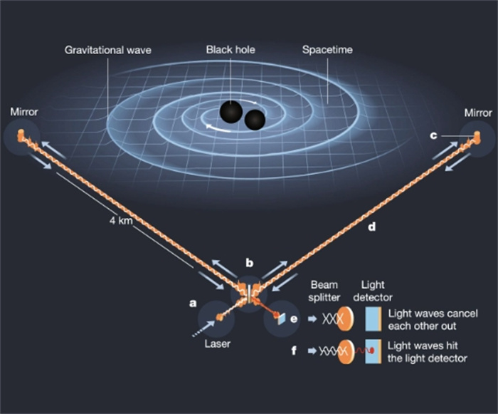 90亿光年，两个超大质量黑洞正在靠近，将于一万年内相撞？