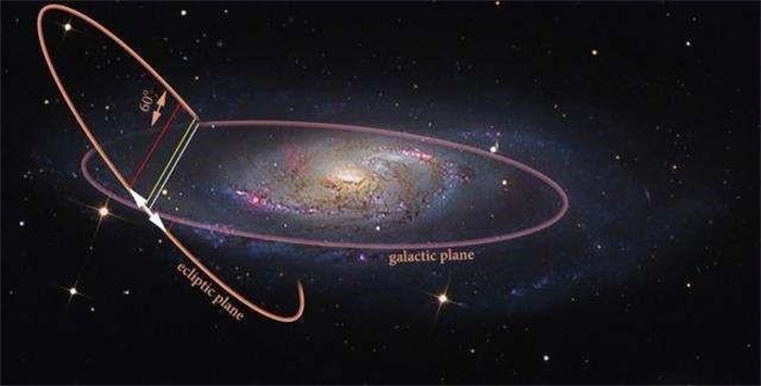 直径1000光年  天文学家发现宇宙泡状结构  太阳系位于正中央