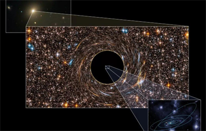 生活在黑洞周围会怎样  爱因斯坦：黑洞方一日  地球已千年