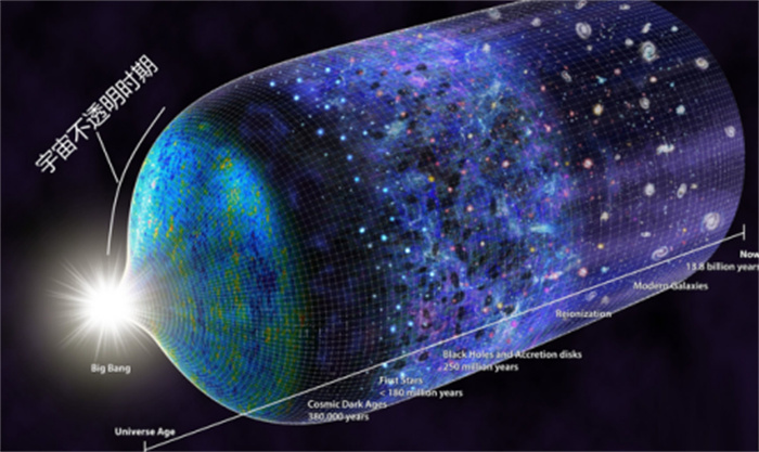 宇宙有开端吗  天文学家：138.2亿年前  大爆炸塑造了宇宙