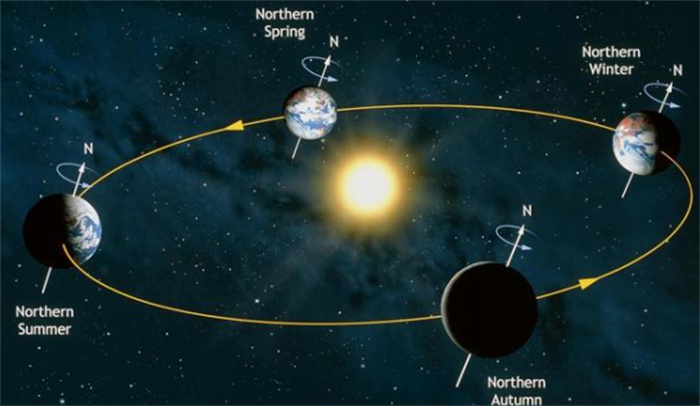 宇宙中25%的恒星  会吞噬行星  地球为何安然无恙