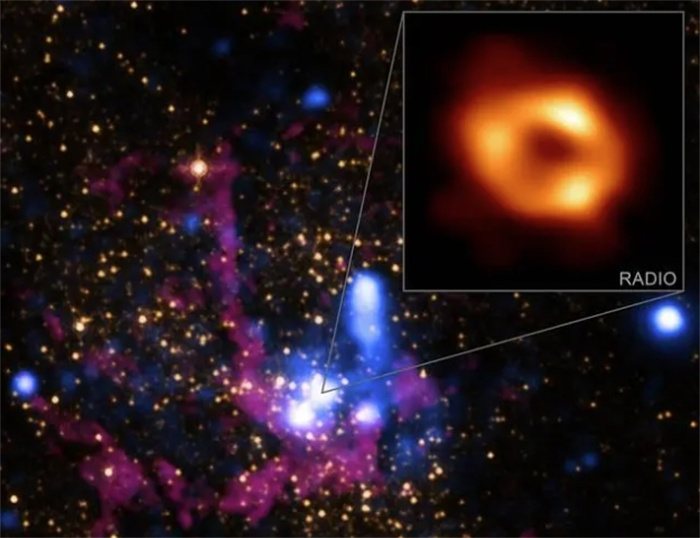 银河系中心黑洞附近，神秘天体一直在发送信号，周期76.32分钟