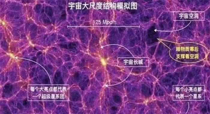 直径5亿光年  包含10万星系  拉尼亚凯亚超星系团是怎么形成的