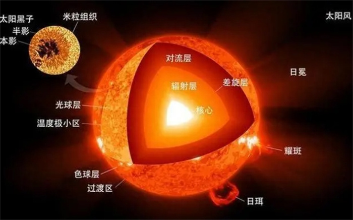 比太阳质量更大，作为一颗橙巨星，大熊座α有多特别？