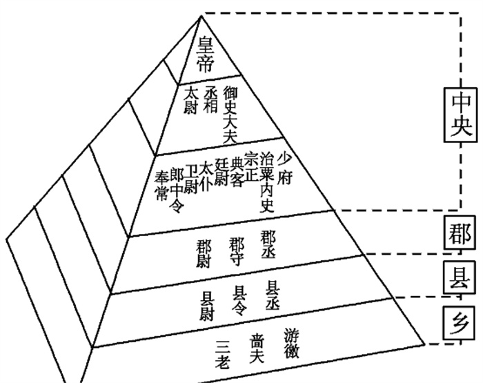 古代的知县和县令 有多大的区别（古代官员）