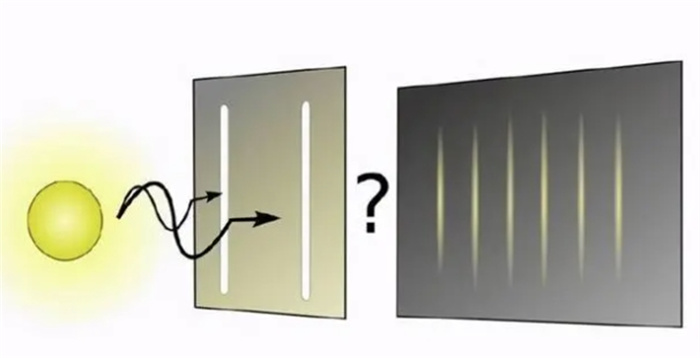 双缝干涉实验：平行宇宙或许存在，科学家用实验揭开神秘面纱