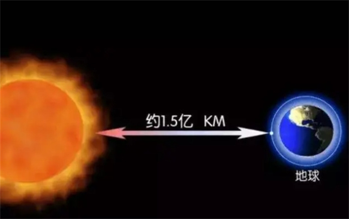 争论不休！太阳“熄灭”后，人类需要8分钟，还是1万年才感知到？