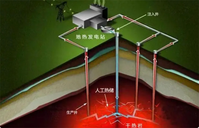 干热岩是什么  我国的储量可用4千年  或许能改变世界能源格局