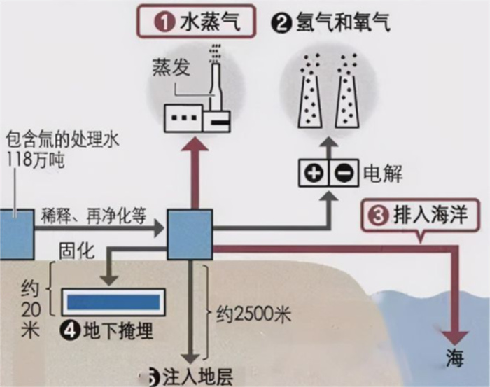 福岛核电站核污染水净化装置泄漏 福岛核污水处理措施