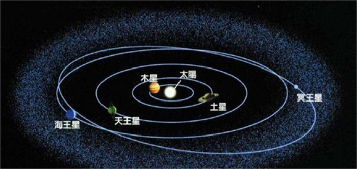 冥王星被踢出九大行星的原因（行星轨道不同）