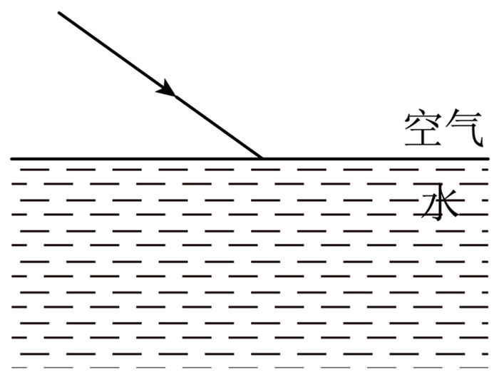水为什么能够投射光线（折射和反射）