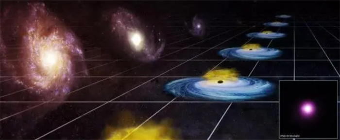 94%的星系已失联宇宙超光速膨胀（被分割称不同的区域）