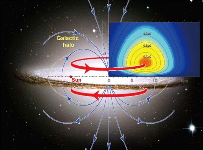 银河系晕中的巨大磁环：研究宇宙磁场的新突破